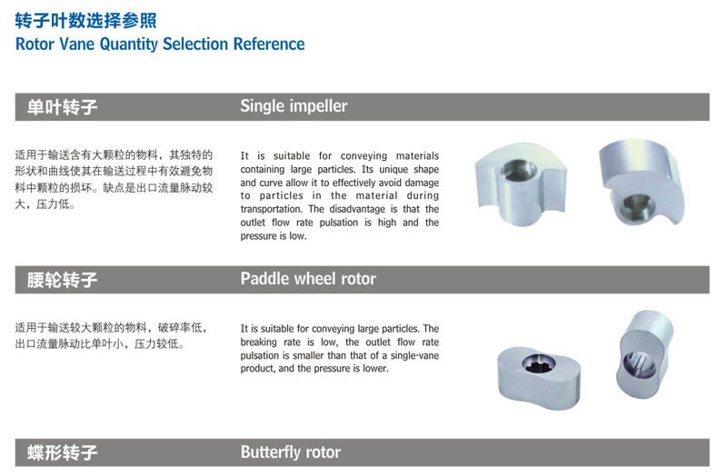 轉(zhuǎn)子泵+V型口進(jìn)料型