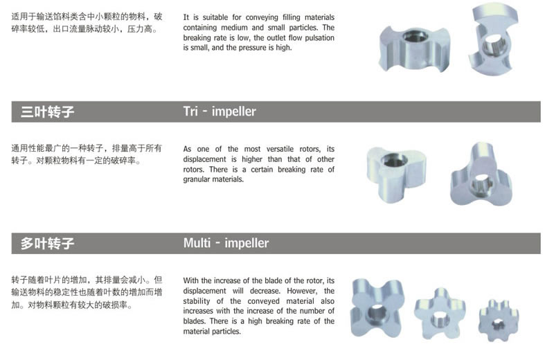 轉(zhuǎn)子泵+V型口進(jìn)料型