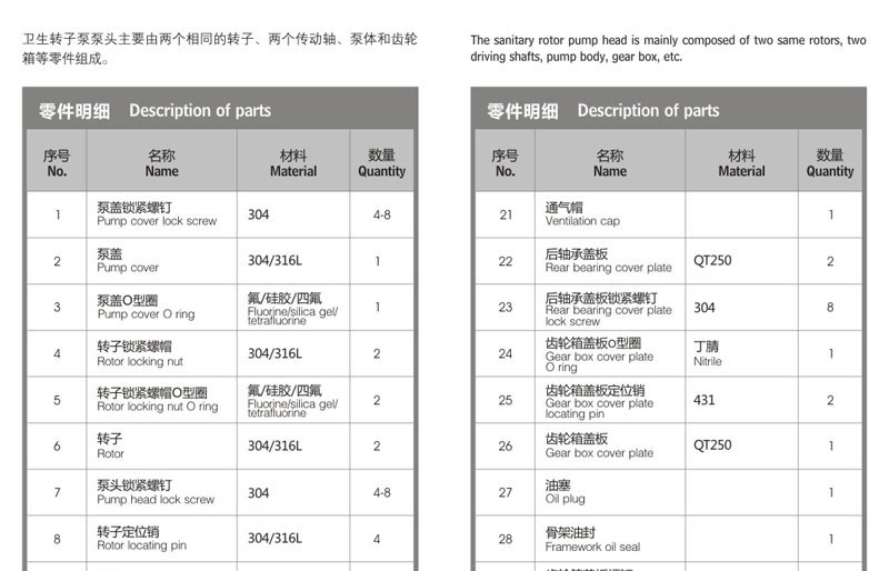 轉(zhuǎn)子泵+V型口進(jìn)料型