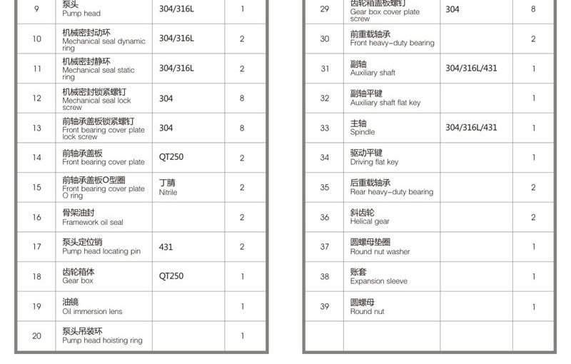 轉(zhuǎn)子泵+V型口進(jìn)料型