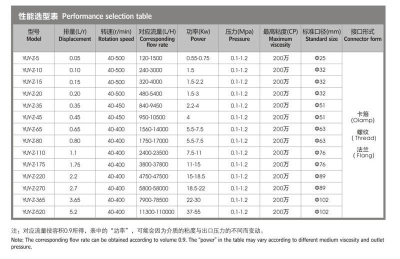 轉(zhuǎn)子泵+V型口進(jìn)料型